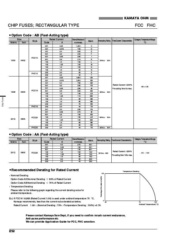 FCC32