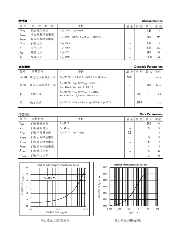 KP3000A-12