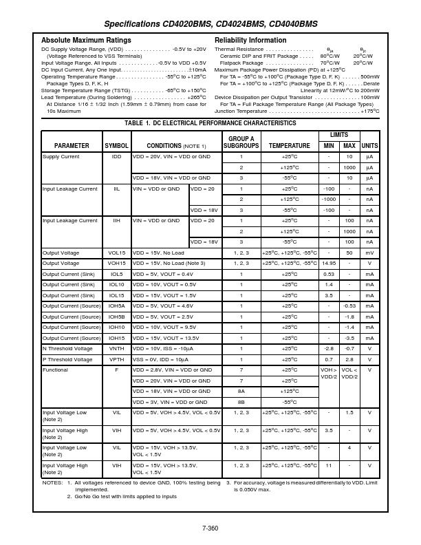 CD4020BMS