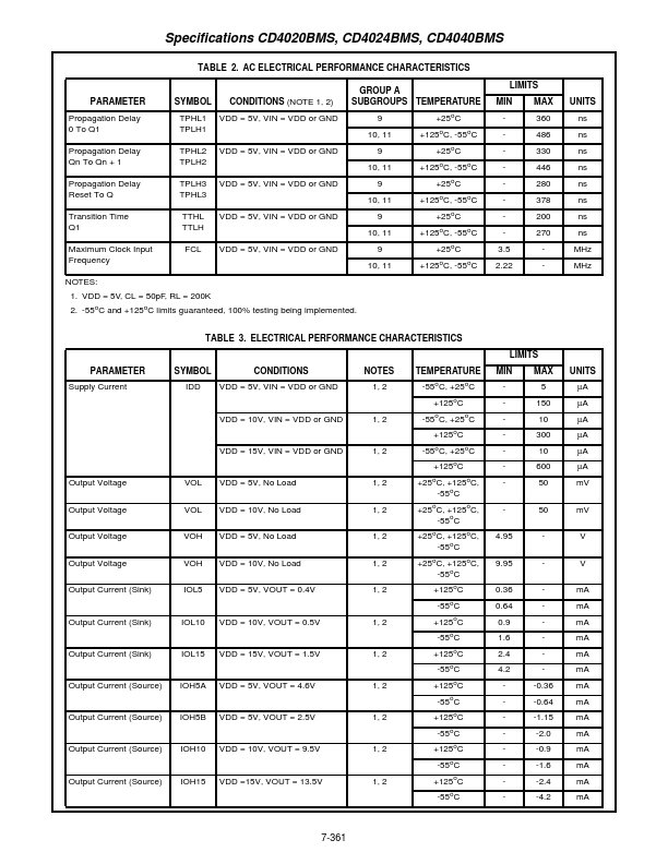 CD4020BMS