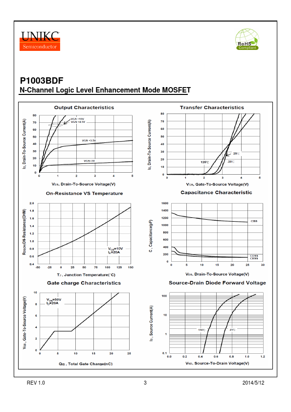 P1003BDF