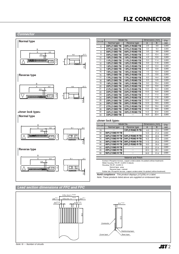 40FLZ-RSM2-R-TB