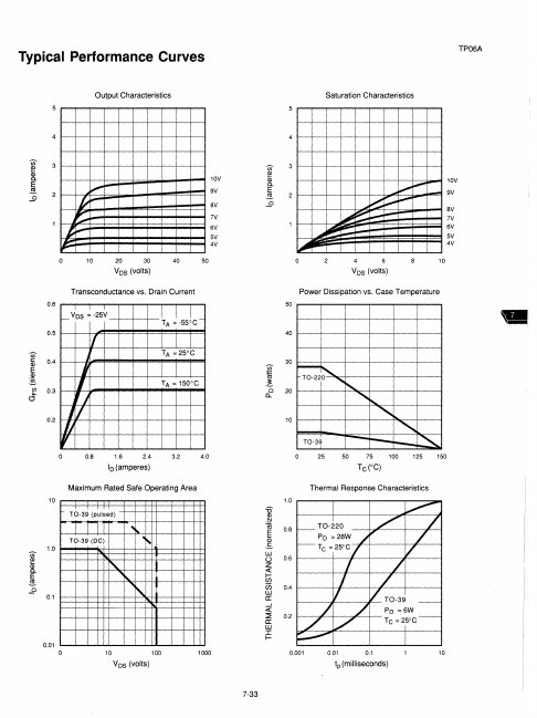 TP06A