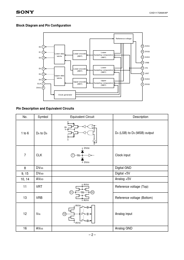 CXD1172AP