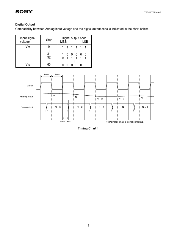 CXD1172AP