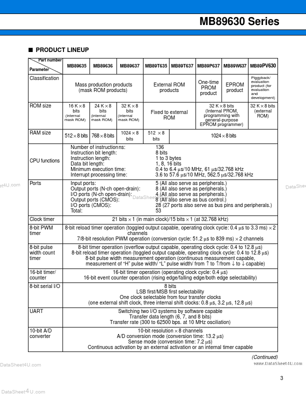 MB89PV630