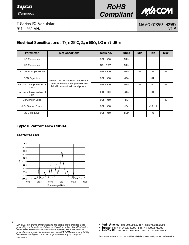 MAMO-007252-IN2960