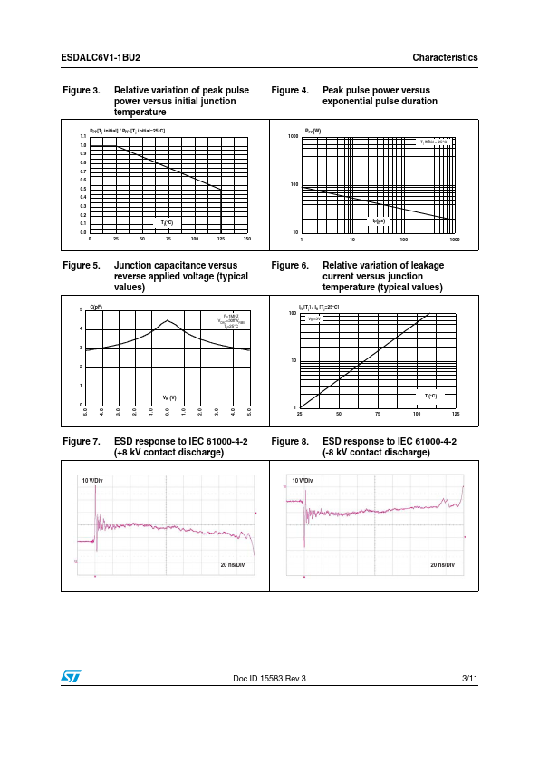 ESDALC6V1-1BU2