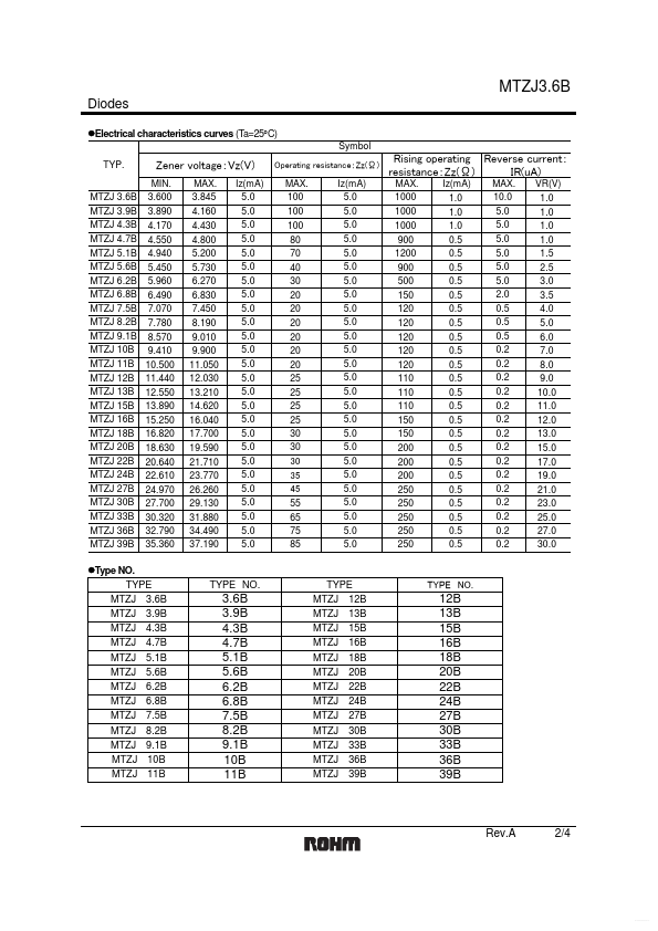 MTZJ6.8B