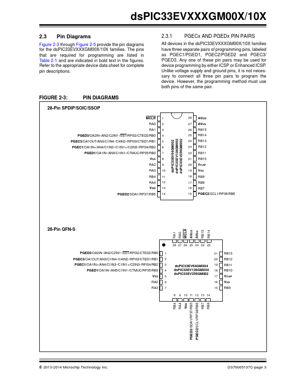 dsPIC33EV64GM004