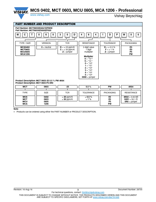 MCS0402