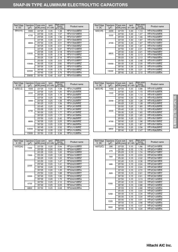 HP32E471MRY