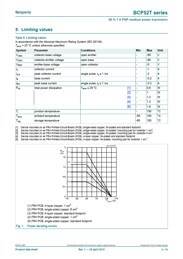 BCP52-10T