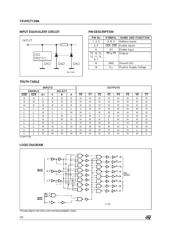 74VHCT138A