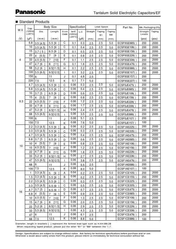 ECSF1VE155