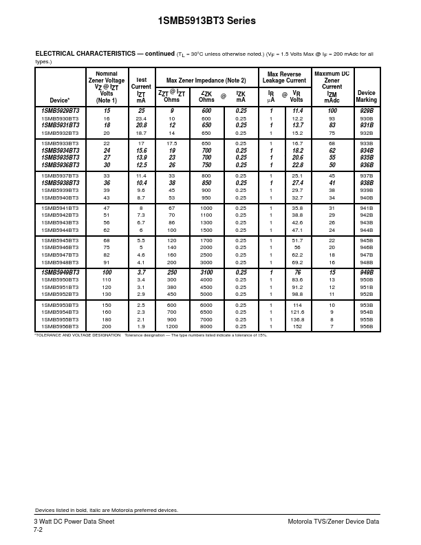 1SMB5921BT3