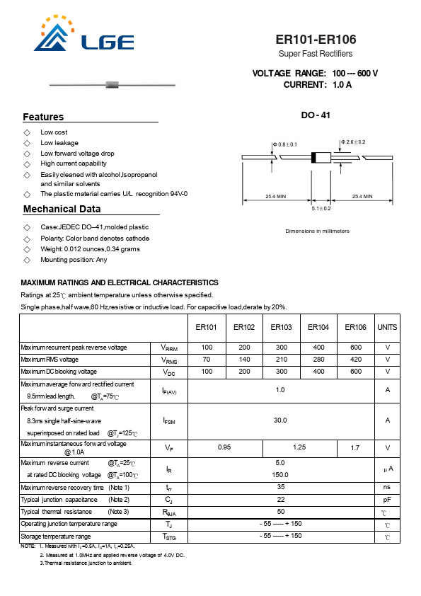 ER101