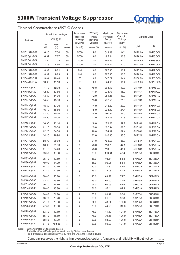 5KP210A-G