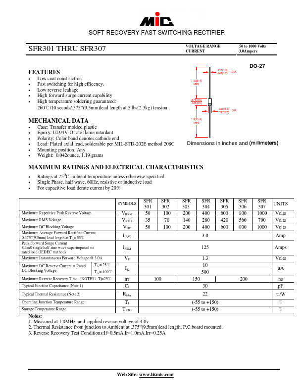 SFR302