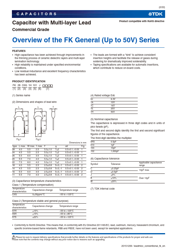 FK14X7R1C684K