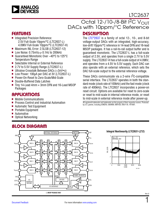 LTC2637