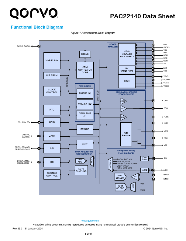 PAC22140