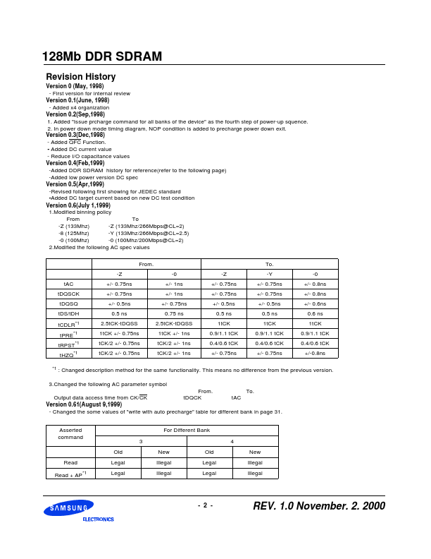 K4H560438A-TCA2