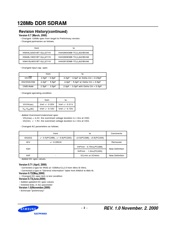 K4H560438A-TCA2