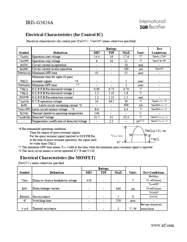 IRISG5624A