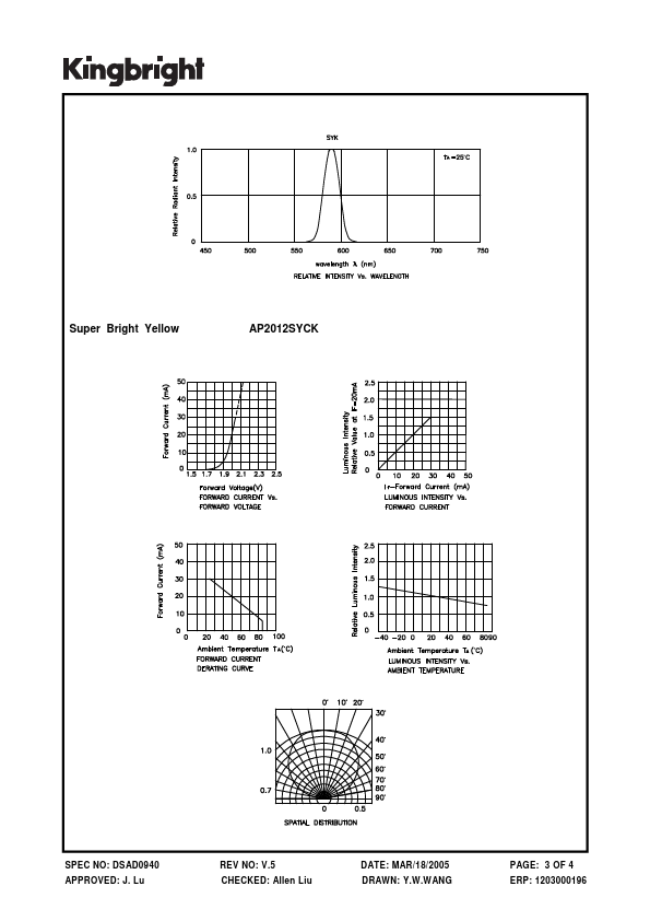 AP2012SYCK