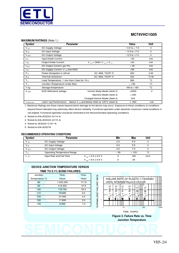 MC74VHC1G05