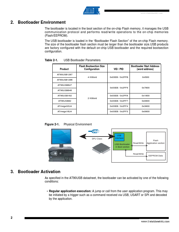 AT90USB64x