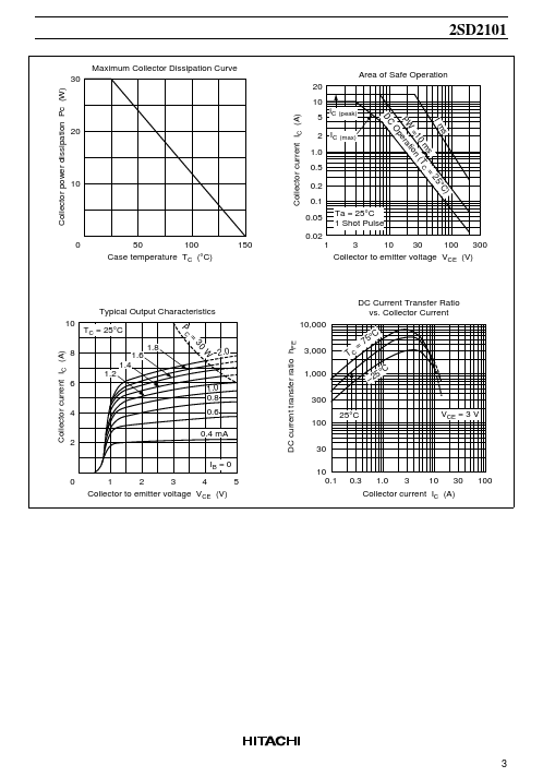 D2101