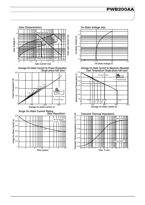 PWB200AA30