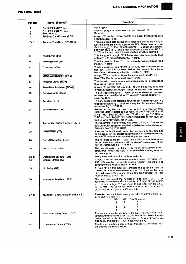 AY-3-1015D