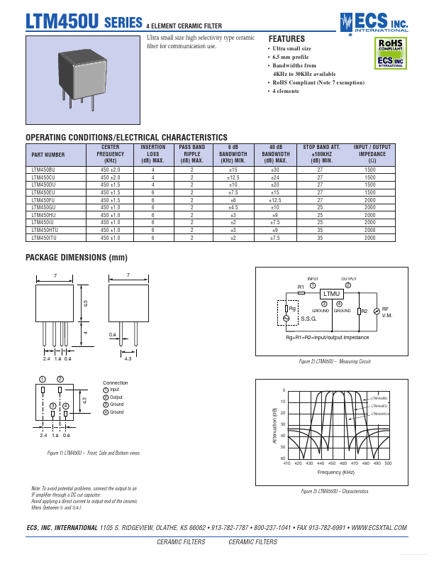 LTM450HU