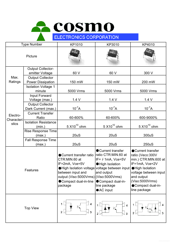 KP1010