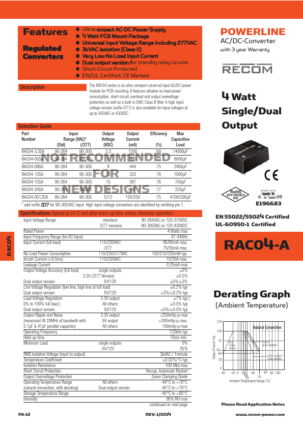 RAC04-12SA