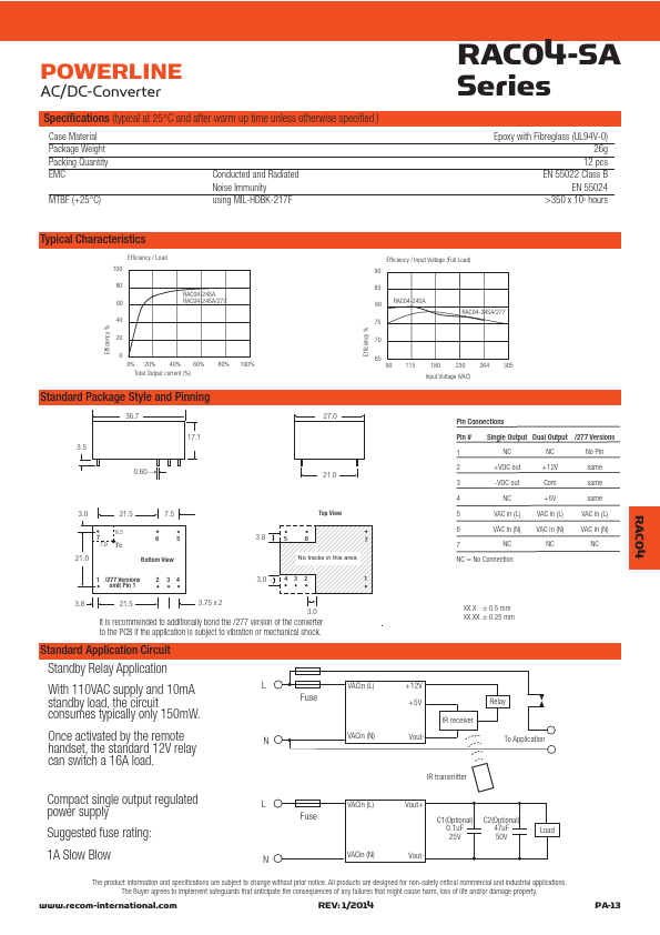 RAC04-12SA