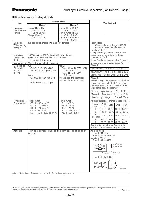 ECJ1VC1H101