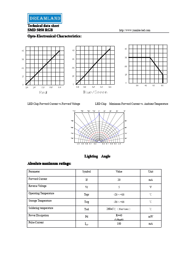 LED5050