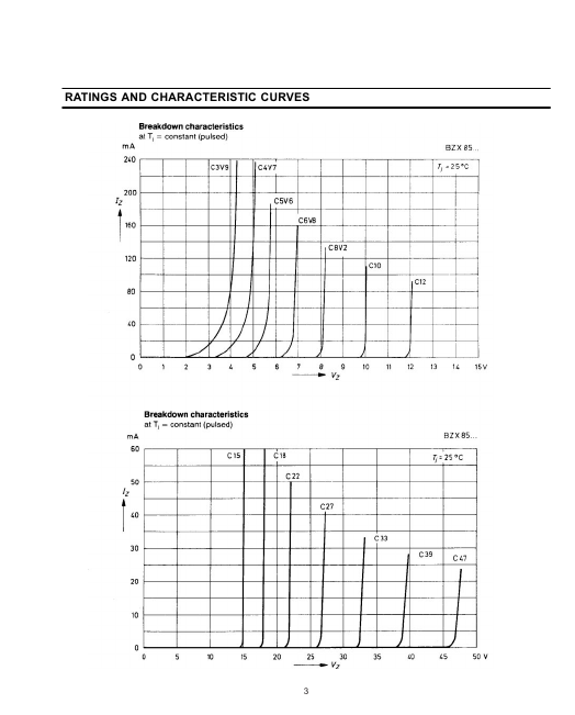 BZX85C43