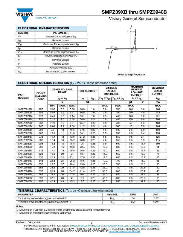 SMPZ3929B