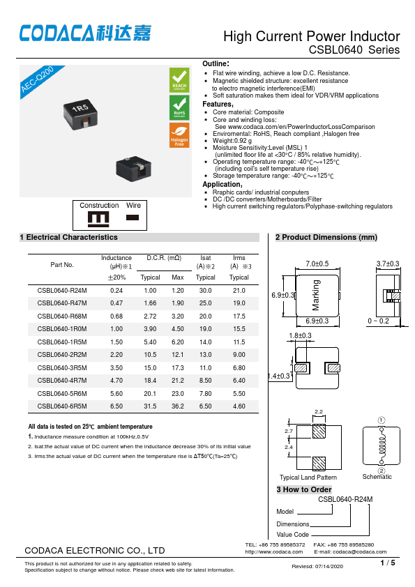 CSBL0640-1R0M