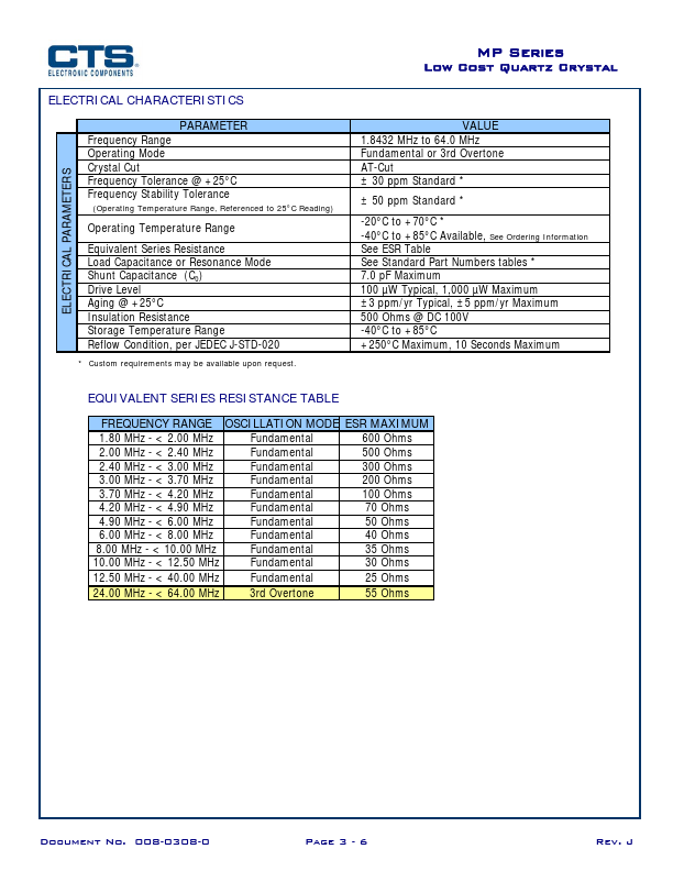 MP101-E