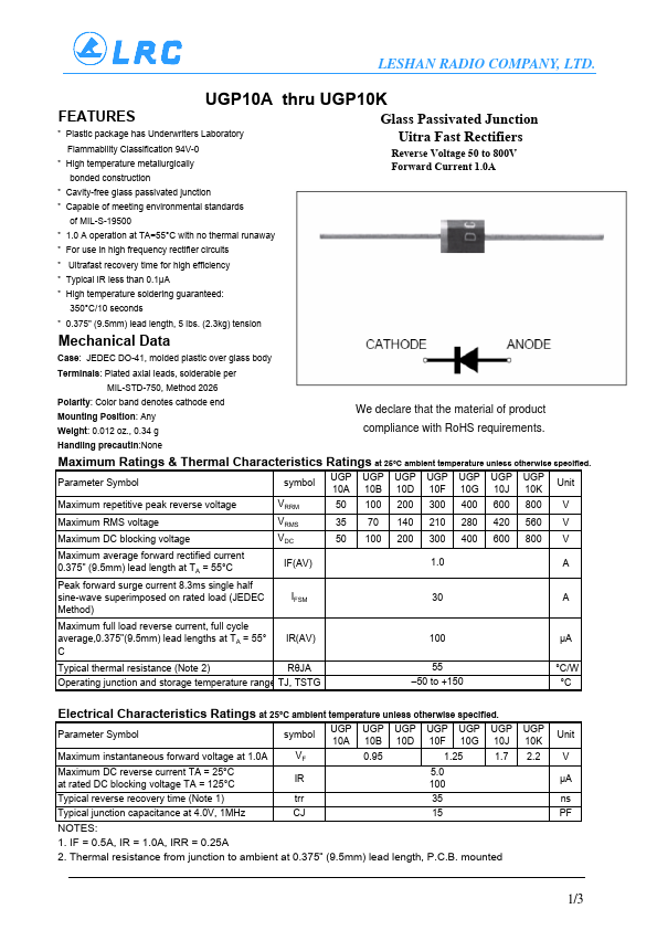 UGP10B