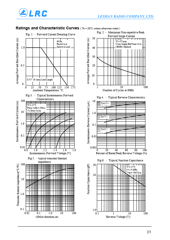 UGP10B