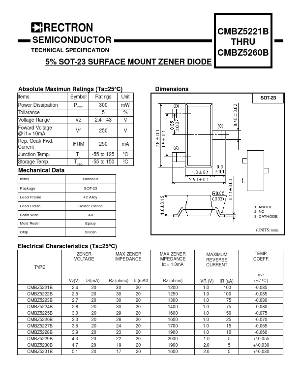 CMBZ5221B