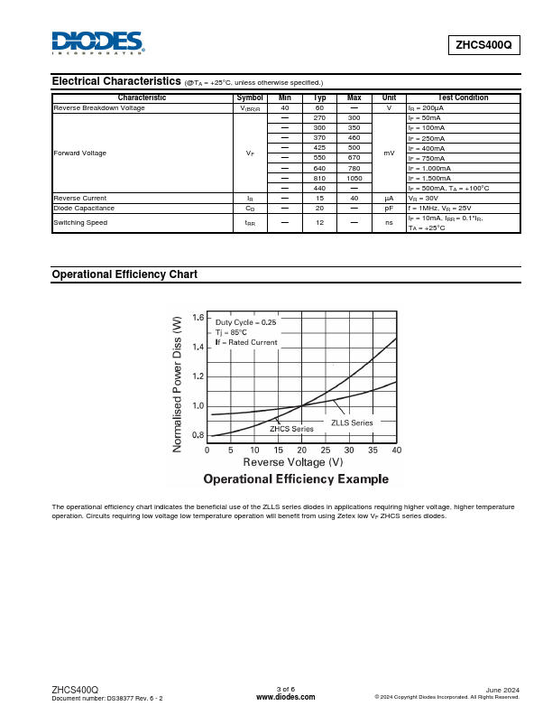 ZHCS400Q