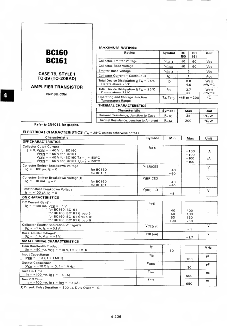 BC160